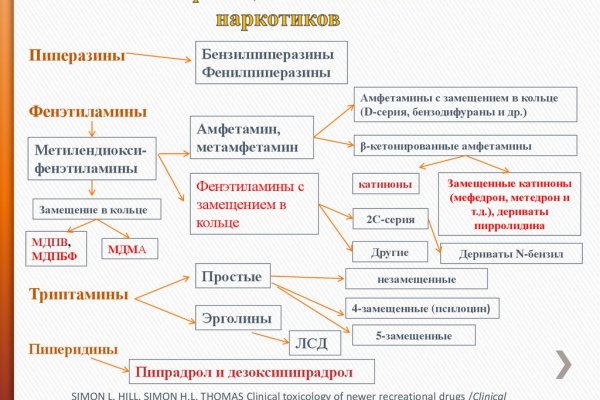 Сайты даркнета